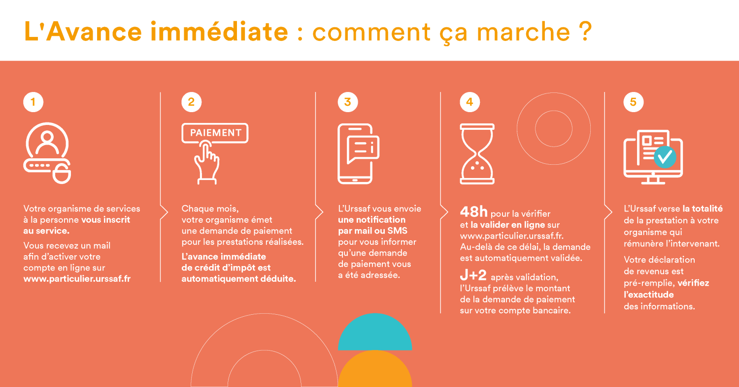 Infographie Avance immédiate